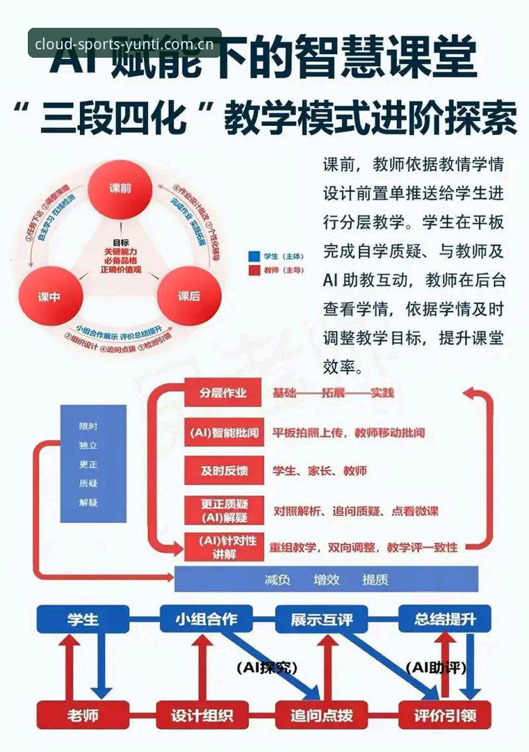 7个维度深度解析云体K7A3平台：从入门到精通的全方位指南