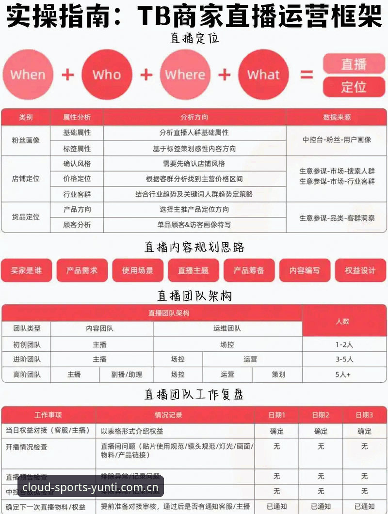 3个关键指标评估云体怎么样——从赛事直播到平台生态的全面解读